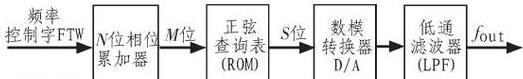 深入解析：通用寄存器类型与主要用途