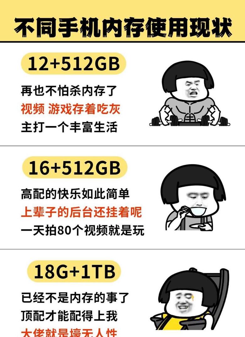 运行内存2G：了解其含义与适用性