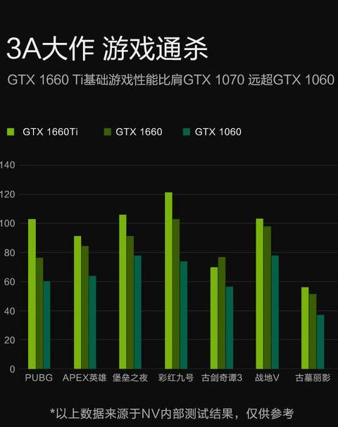 八千预算吃鸡电脑配置指南