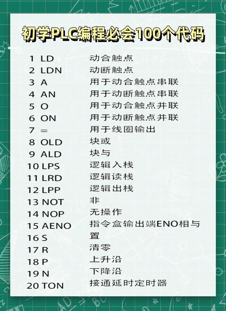 SQL学习时间：零基础到入门指南