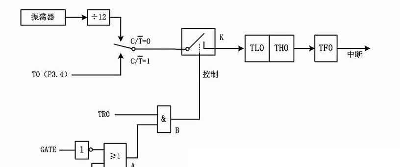 锁存器与缓冲器：揭秘其关键作用与连接方式