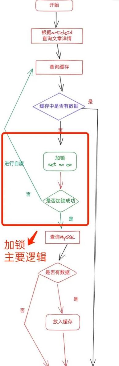AOP+SPel+Redis：高效实现分布式锁的切面编程