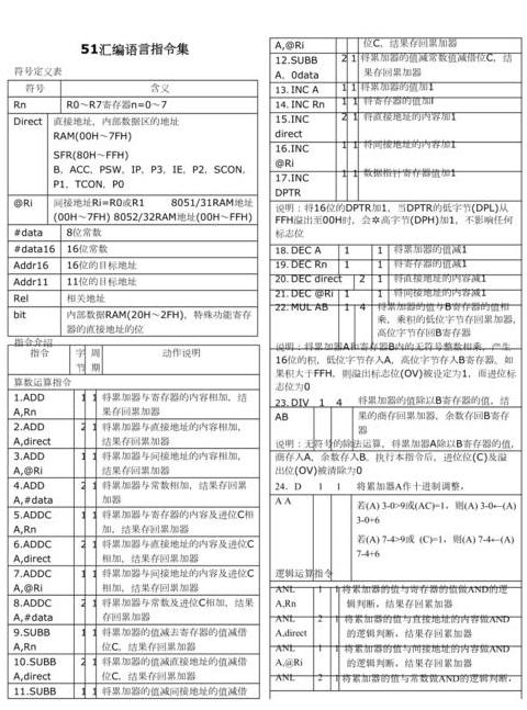 汇编指令全面解析PDF版