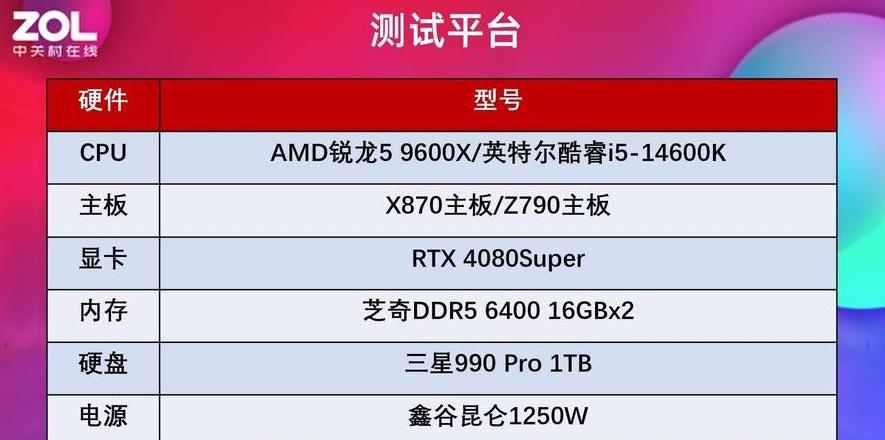主频与缓存：CPU性能的关键因素解析