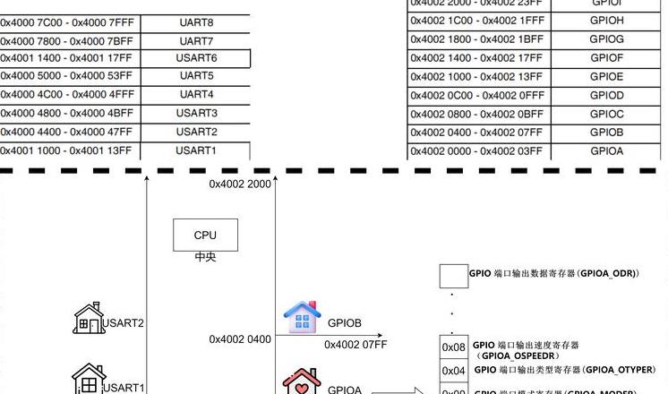 51单片机R0~R7工作寄存器位置与设置方法解析