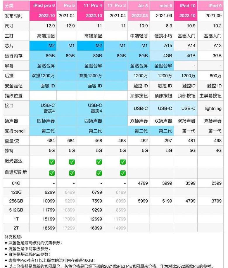 手机内存配置大揭秘：12GB还是16GB？
