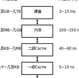 设置3200MHz内存频率为2133MHz教程及性能对比解析