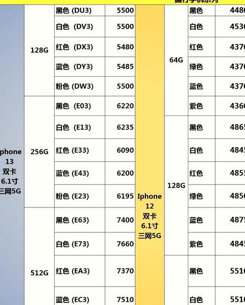 苹果6p的内存有几种类型