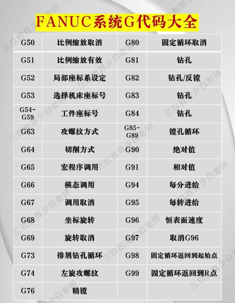 法兰克数控编程指令详解及G代码应用技巧