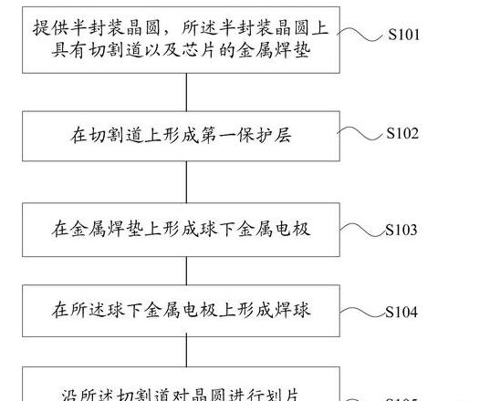 集成电路封装形式全解析