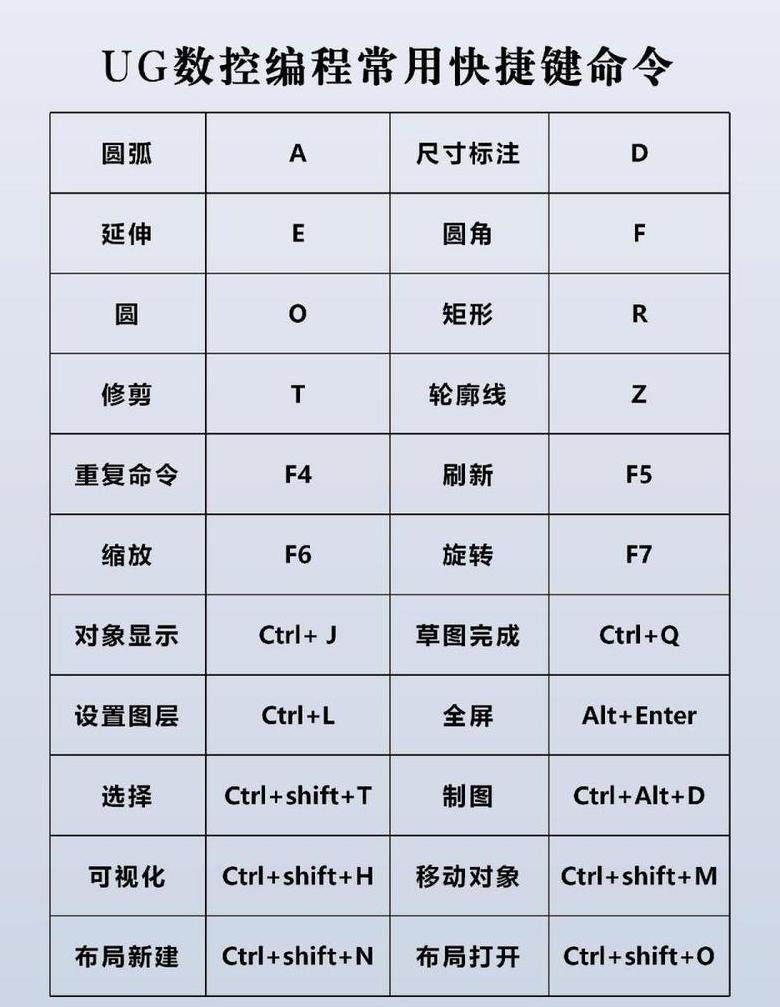 加工中心G65宏程序入门详解