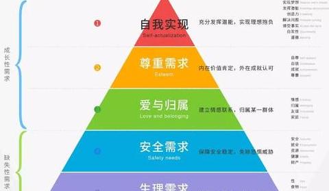 揭秘人生价值观：十大核心要素解析