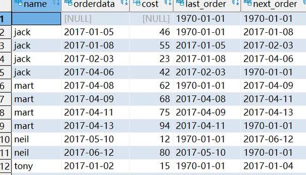SQLServer新增列并赋值操作教程
