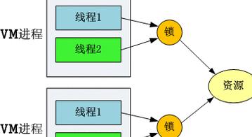 Redis实现批量数据分布式锁实战解析