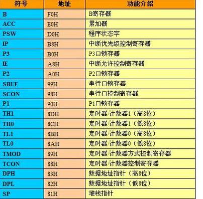 CPU主要寄存器详解及功能概述