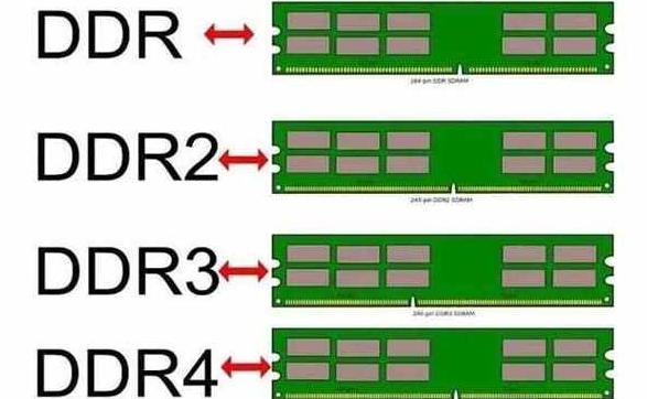 DDR4与DDR3内存条详细对比及选购指南