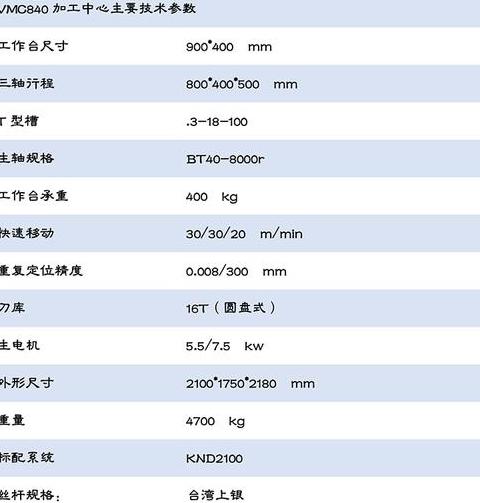 CNC加工费用计算方法及成本解析