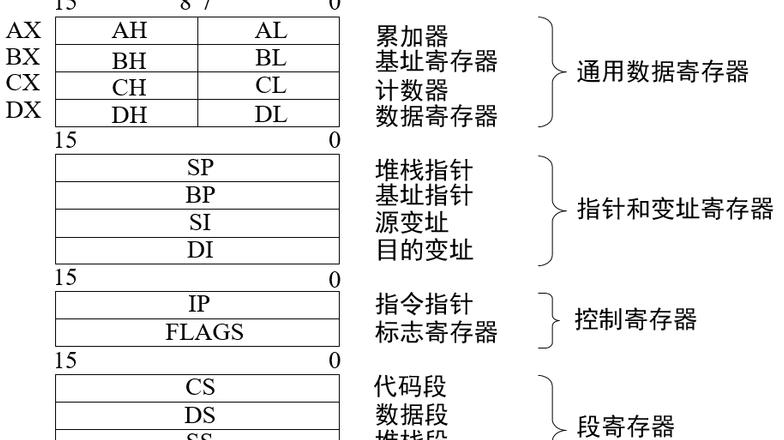 三菱PLC文件寄存器使用详解及操作步骤