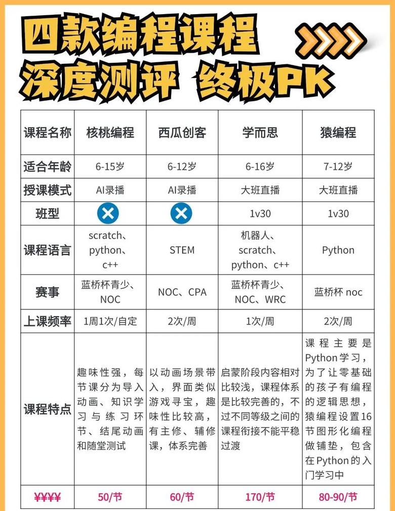 常州UG编程学习指南及课程推荐