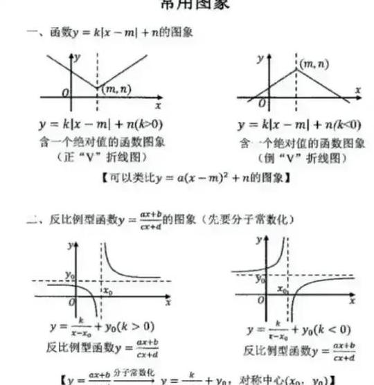 SQL函数详解：常见函数用法与示例