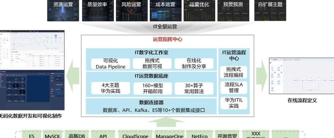 国内自研CPU架构与品牌解析