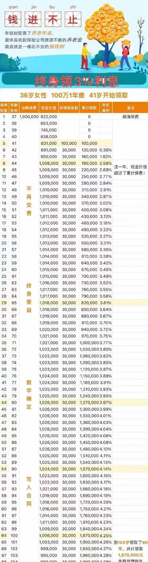 10%月复利，1万元本金8年、10年增值计算揭秘