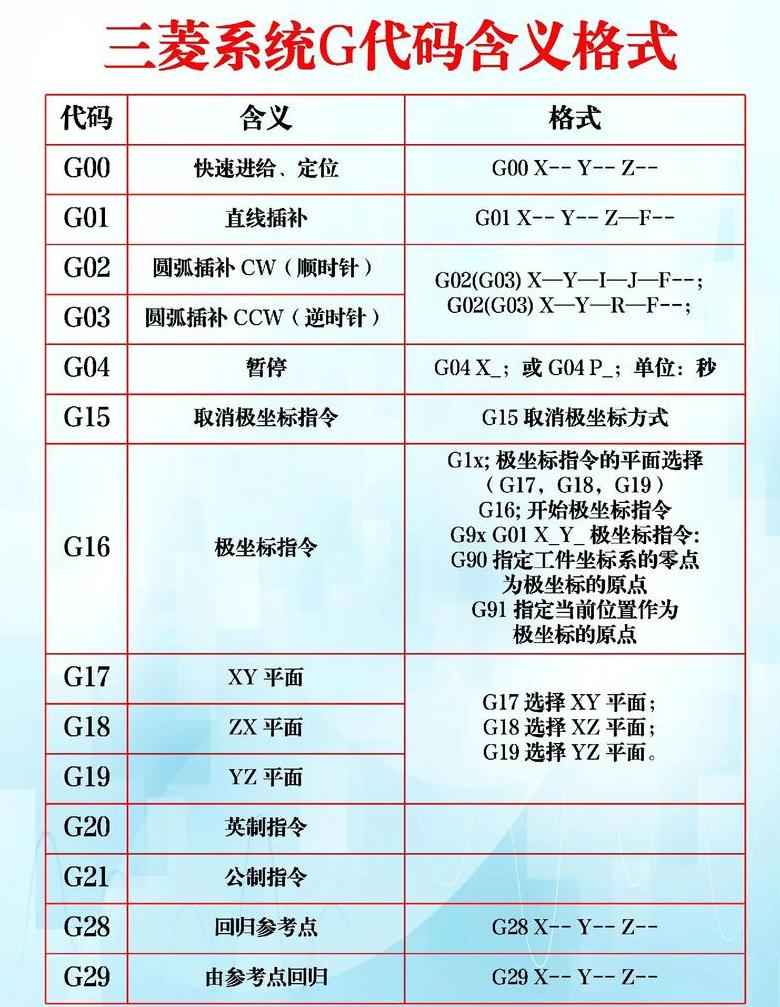 数控加工中心G54.1指令使用指南及注意事项
