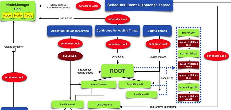 ARM架构操作系统盘点：Linux、WindowsCE与UCOS详解