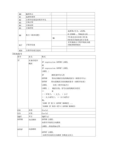 G41数控加工指令详解及使用方法