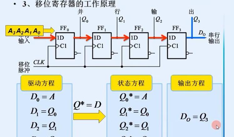 三菱PLC编程：置位与复位指令详解