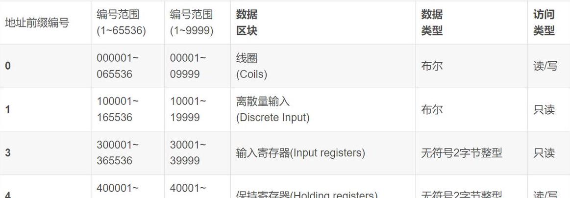 计算器功能键详解：MC、MR、M 、M-、CE的含义及使用