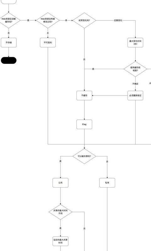 B站电脑视频缓存教程：简单步骤轻松下载