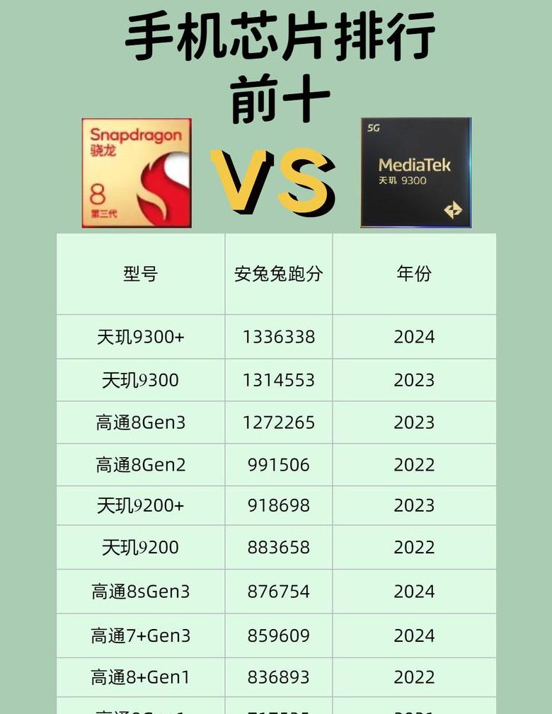 三星手机配置查询攻略：轻松查看处理器型号及详细信息