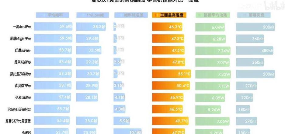 OPPO天玑VS骁龙：性能与节能大比拼