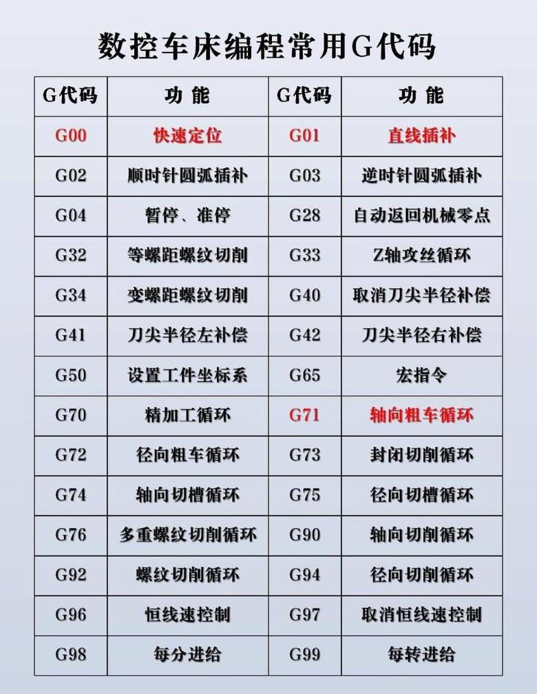 数控车床编程字母代码详解及G41/G42指令应用