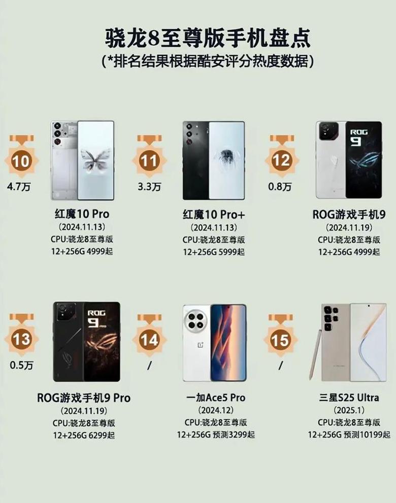 高通骁龙全部处理器排行榜2020款