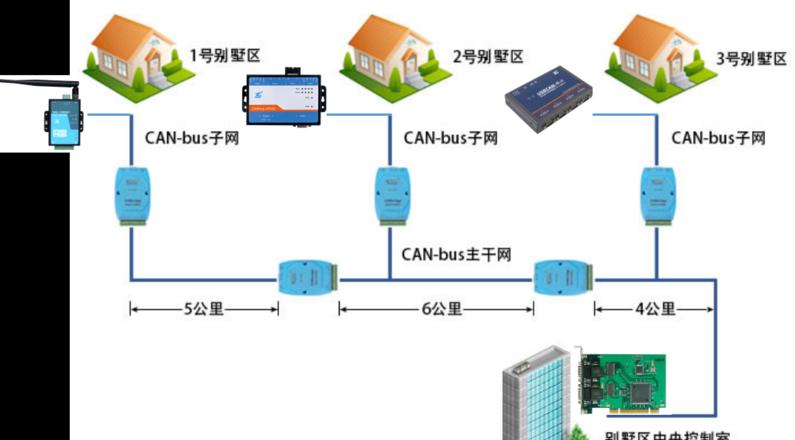 CAN总线与RS485总线对比解析