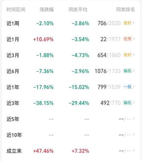 半导体基金盘点：热门品种及投资策略解析