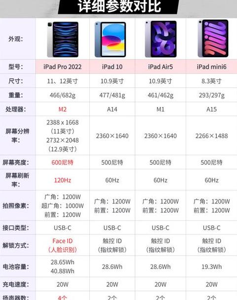 平板内存选购攻略：如何选对容量大小