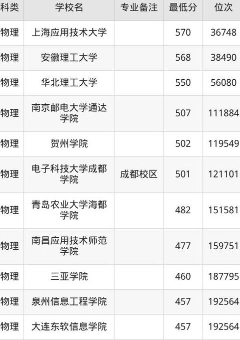 江南大学集成电路工程考研科目解析及热门院校推荐