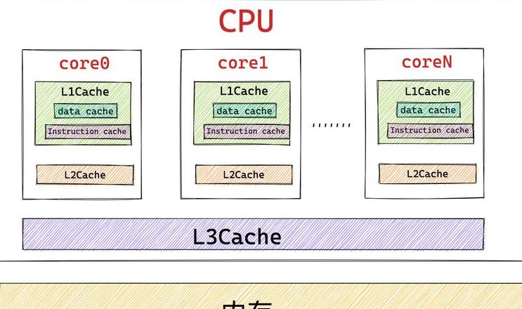 物理内存清理缓存