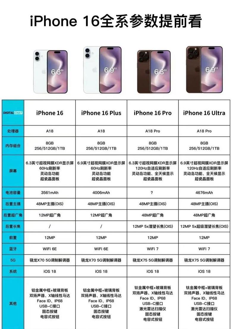 iPhone5s运行内存解析：1GB还是2GB？
