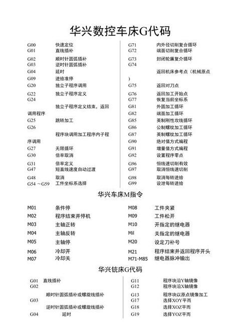 数控机床M代码详解：M0-M9功能全解析