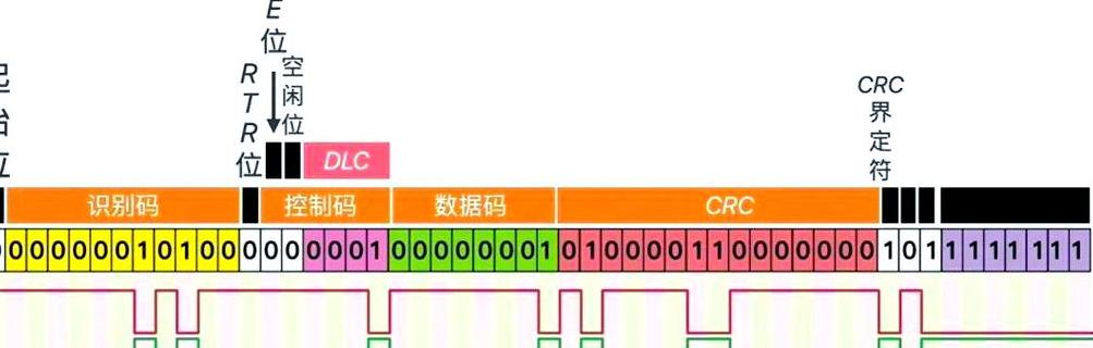 CAN总线与PROFIBUS总线对比解析