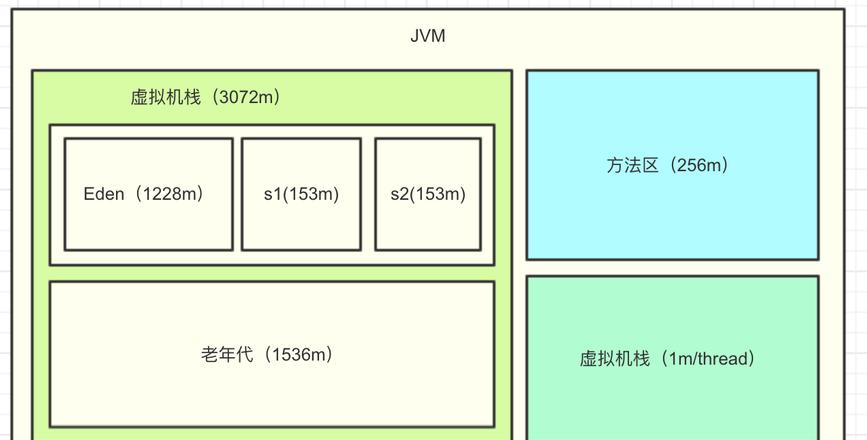 Redis数据类型内存解析攻略