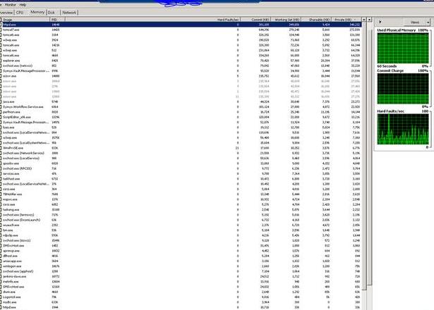 Windows任务管理器：物理内存与核心内存详解