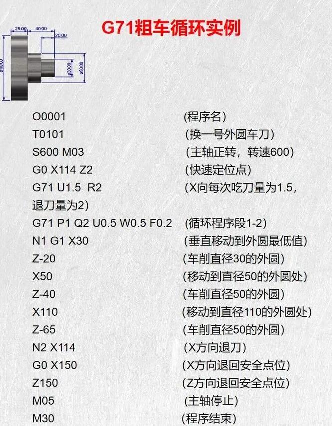 数控车床G73指令应用与编程技巧详解