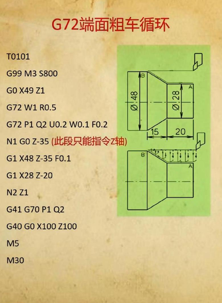CNC数控车床指令代码大全详解