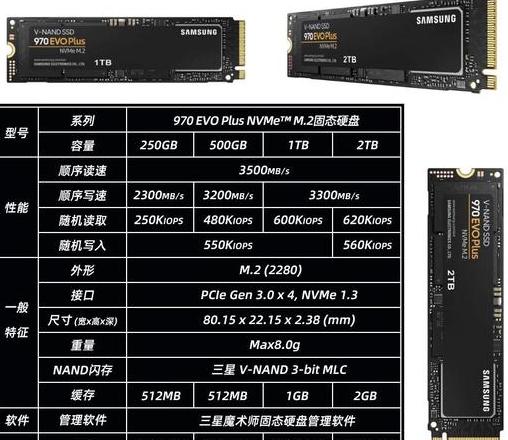 M2固态硬盘装Win7/Win10系统安装教程