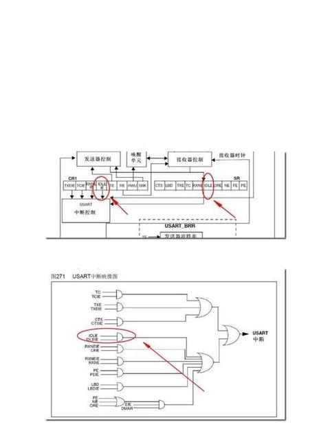 STM32串口接收与处理技巧详解